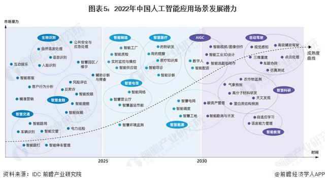 英偉達CEO黃仁勛：AI技術縮小了人類的技術差距，五年內AGI將通過人類測試