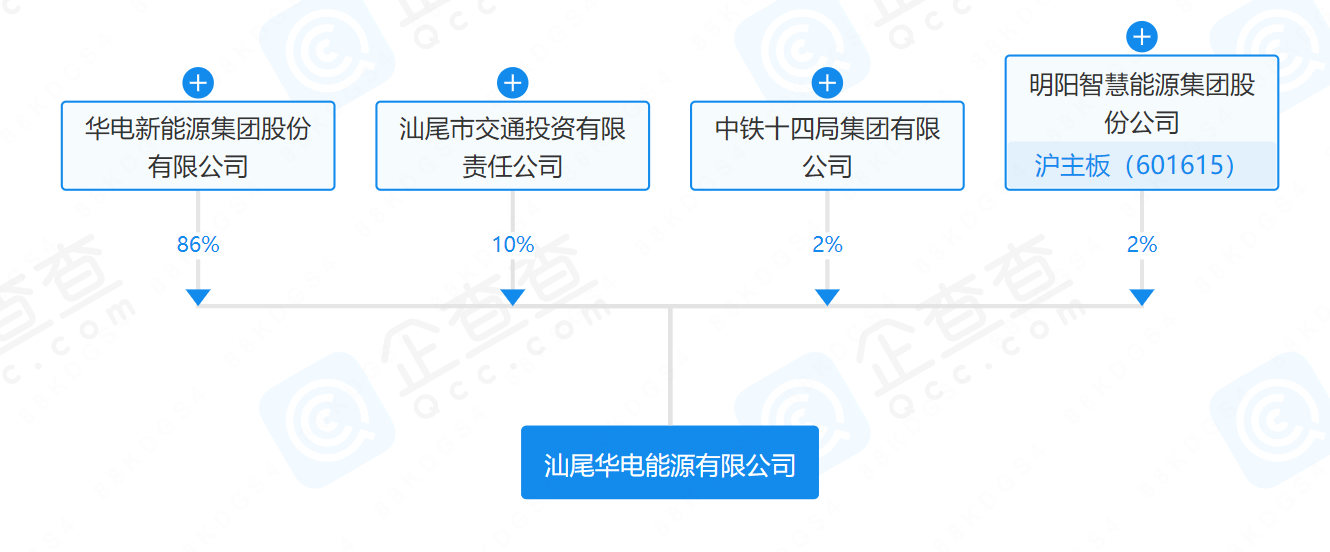 華電、明陽、中鐵等在汕尾成立能源公司