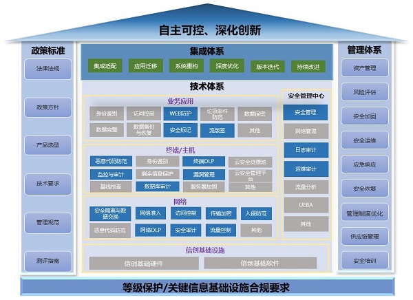 《2023網(wǎng)信自主創(chuàng)新調(diào)研報告》發(fā)布，網(wǎng)御星云助力網(wǎng)安產(chǎn)業(yè)自主創(chuàng)新之路