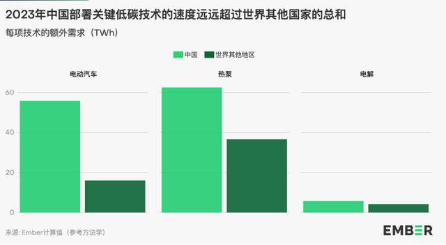 地球能源史轉折點：全球30%電力來自可再生能源，中國作出巨大貢獻