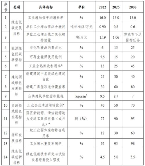 山西長治市: 到2025年園區(qū)新建公共機(jī)構(gòu)建筑、新建廠房屋頂光伏覆蓋率達(dá)到60%