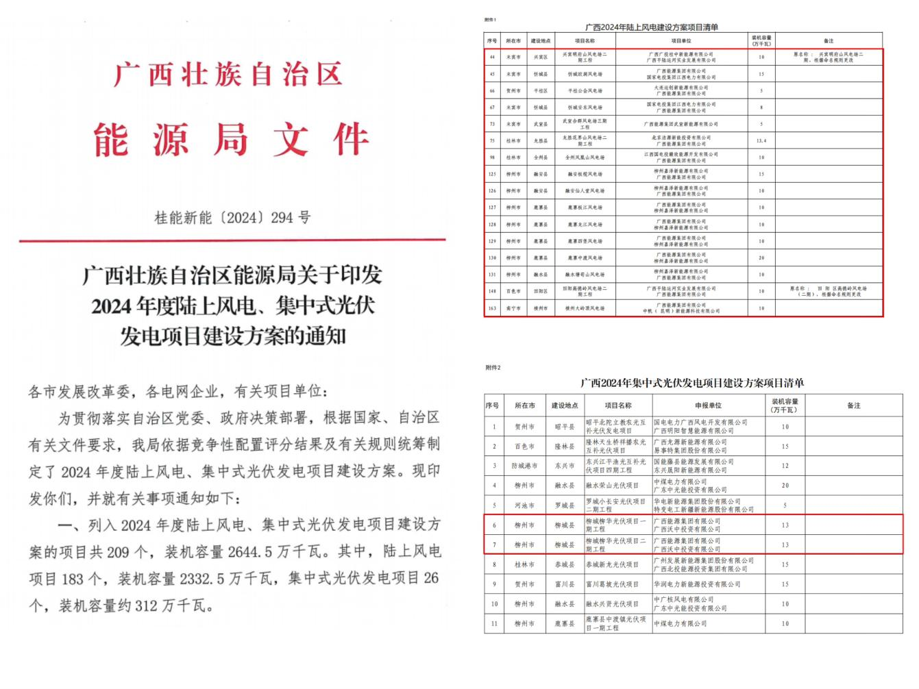 廣西能源集團(tuán)喜獲2024年陸上新能源項(xiàng)目建設(shè)指標(biāo)197萬(wàn)千瓦