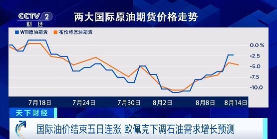 國際原油結(jié)束五連漲!國際能源署：四季度全球原油或供過于求