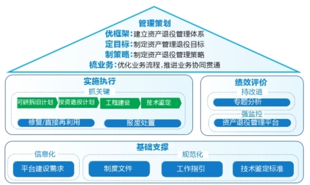 廣州供電局構(gòu)建全網(wǎng)首個資產(chǎn)退役全過程綜合管理機(jī)制