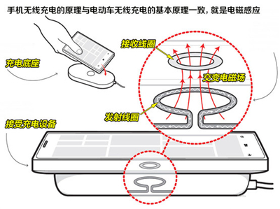 找充電樁給車充電以后可能就弱爆了！