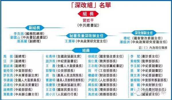 中改辦出手 五個方面督查電力體制改革！