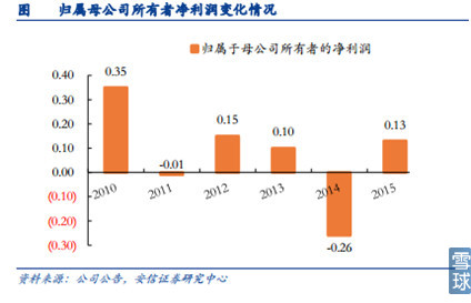 新能源汽車產(chǎn)業(yè)鏈之電池正負(fù)極