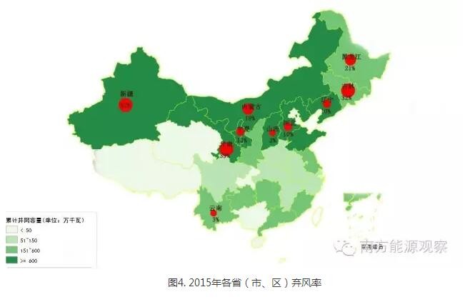 為啥現(xiàn)行政策下棄風(fēng)無解？