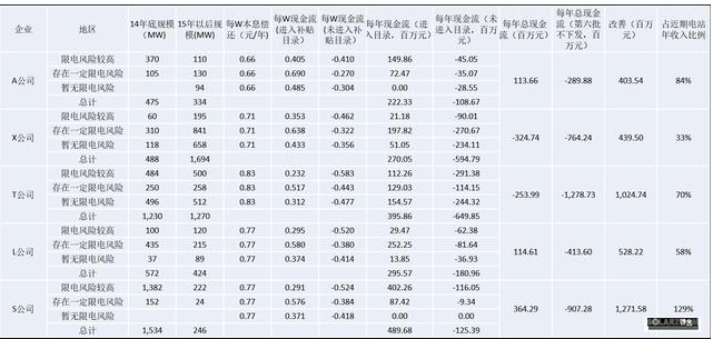 計算結(jié)果