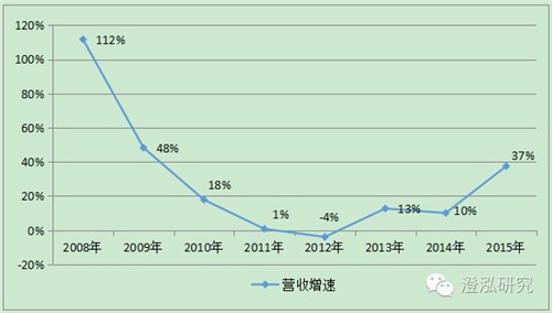 比亞迪：中國企業(yè)如何領跑全球新能源汽車產業(yè)？