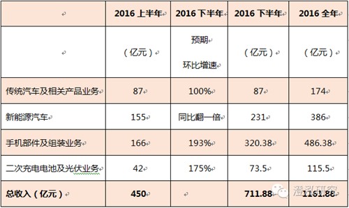 比亞迪：中國企業(yè)如何領跑全球新能源汽車產業(yè)？