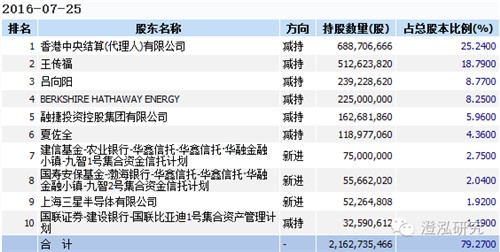 比亞迪：中國企業(yè)如何領跑全球新能源汽車產業(yè)？