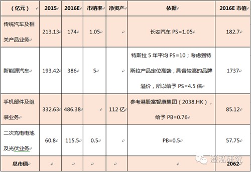 比亞迪：中國企業(yè)如何領跑全球新能源汽車產業(yè)？