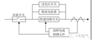 聚焦：未來的配電網(wǎng)會出現(xiàn)什么新技術(shù)？