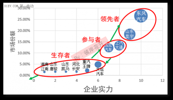 解析國內(nèi)新能源汽車市場格局 各大車企都在哪個(gè)梯隊(duì)？