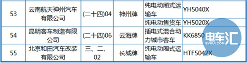 工信部公布第288批《機(jī)動(dòng)車輛生產(chǎn)企業(yè)及產(chǎn)品》 純電動(dòng)客車占1/3