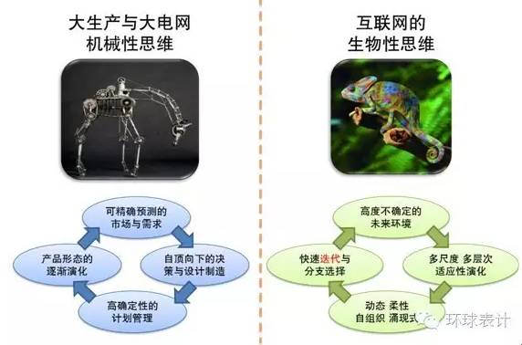 售電、能源大數據與能源互聯(lián)網的未來