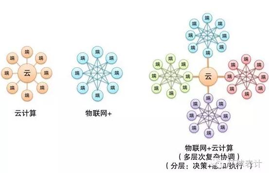 售電、能源大數據與能源互聯(lián)網的未來