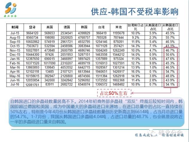 供應情況