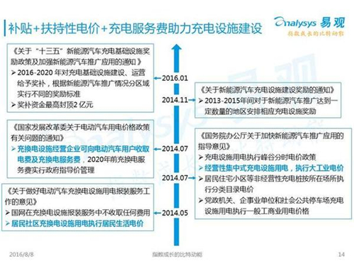 新能源汽車,充電設(shè)施,電動汽車,充電樁,富電科技