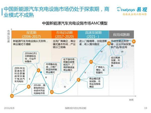 新能源汽車,充電設(shè)施,電動汽車,充電樁,富電科技