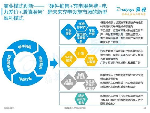 新能源汽車,充電設(shè)施,電動汽車,充電樁,富電科技