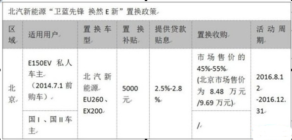 一年新車對折賣 新能源二手車何去何從？