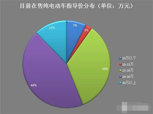 新能源車,電動(dòng)汽車,充電設(shè)施,動(dòng)力電池,混合動(dòng)力汽車