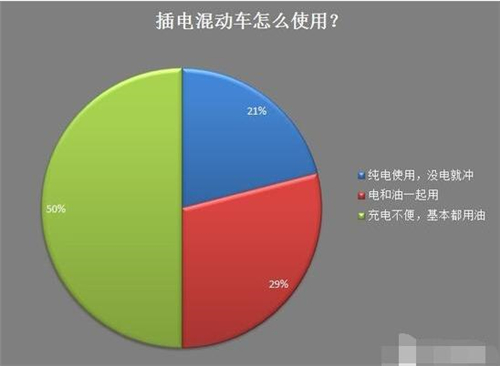 新能源車,電動(dòng)汽車,充電設(shè)施,動(dòng)力電池,混合動(dòng)力汽車