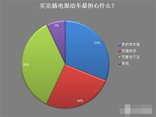 新能源車,電動(dòng)汽車,充電設(shè)施,動(dòng)力電池,混合動(dòng)力汽車