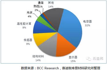 石墨烯技術(shù)突破與市場(chǎng)前景分析