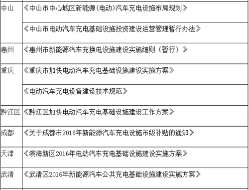 電動汽車,充電規(guī)劃,充電補貼,充電樁