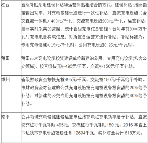 電動汽車,充電規(guī)劃,充電補貼,充電樁