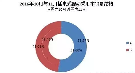 新能源車,純電動汽車,動力電池,充電設施