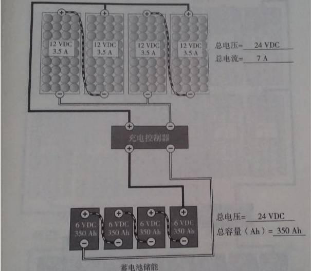 最詳細(xì)的分布式家用光伏電站施工手冊！