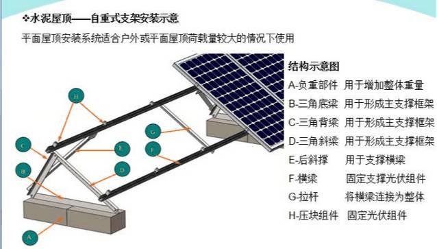 最詳細(xì)的分布式家用光伏電站施工手冊！