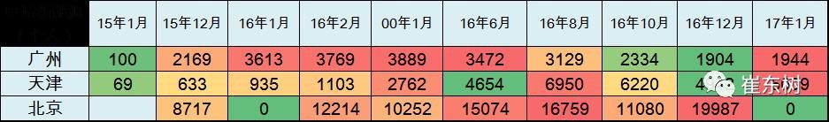 17年1月新能源乘用車銷0.54萬、普混0.98萬