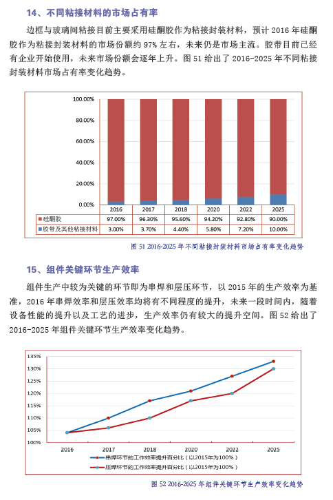 中國(guó)光伏產(chǎn)業(yè)發(fā)展路線圖（2016年版）