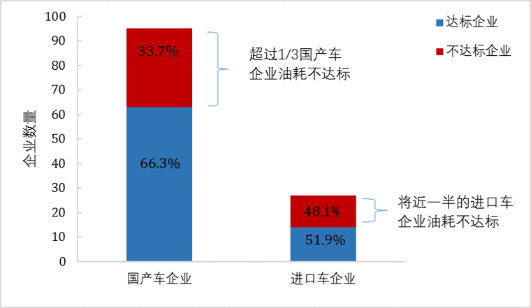 傳統(tǒng)汽車節(jié)能這條“腿”不能瘸，新能源汽車發(fā)展不能“顧此失彼”