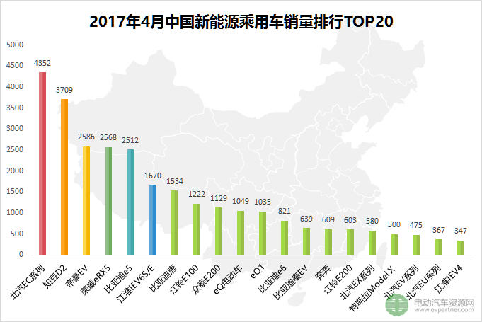 環(huán)比下跌25.1% 2017年4月全球五大新能源乘用車市場銷量解讀