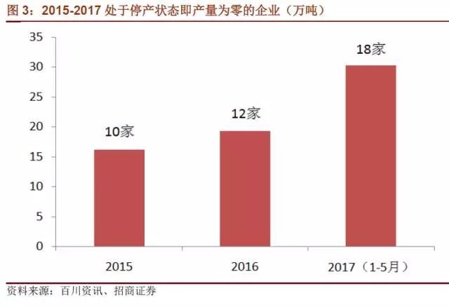 國(guó)內(nèi)石墨電極有效產(chǎn)能到底有多少？