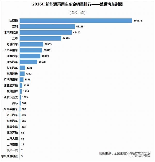 新能源汽車是“盛宴”O(jiān)R“剩宴”？ 布局上游才是硬道理