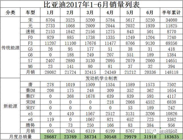 新能源汽車是“盛宴”O(jiān)R“剩宴”？ 布局上游才是硬道理