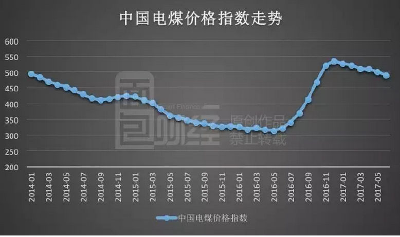 觸底反彈：中國用電增速創(chuàng)五年新高