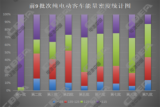 現(xiàn)行新能源汽車補貼調(diào)整在即 國家意欲何為