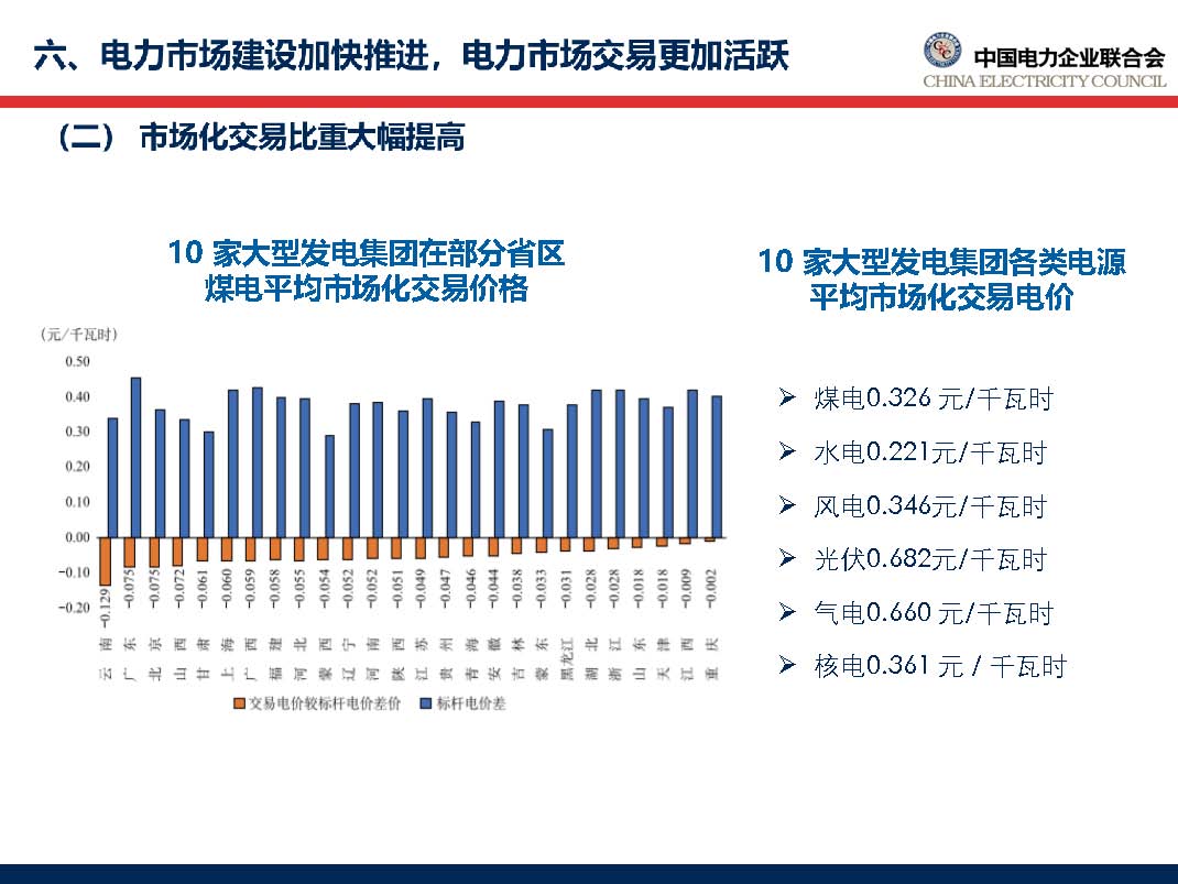 中國電力行業(yè)年度發(fā)展報告2018_頁面_56.jpg