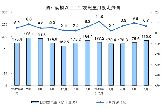 增長11.4%！6月風(fēng)電恢復(fù)兩位數(shù)增長