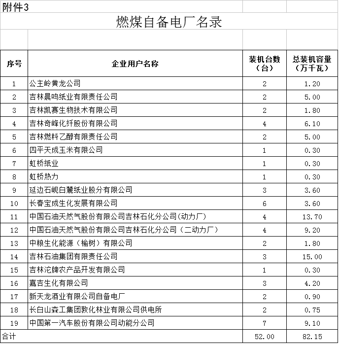 降0.85分！吉林第三批降電價(jià)