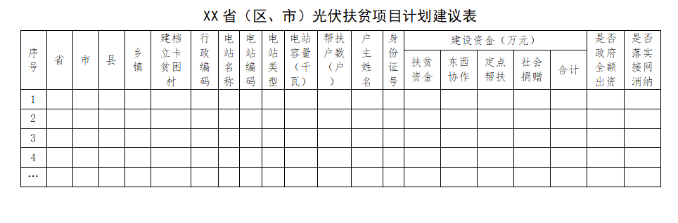 能源局扶貧辦：光伏扶貧電站不得負債建設，企業(yè)不得投資入股