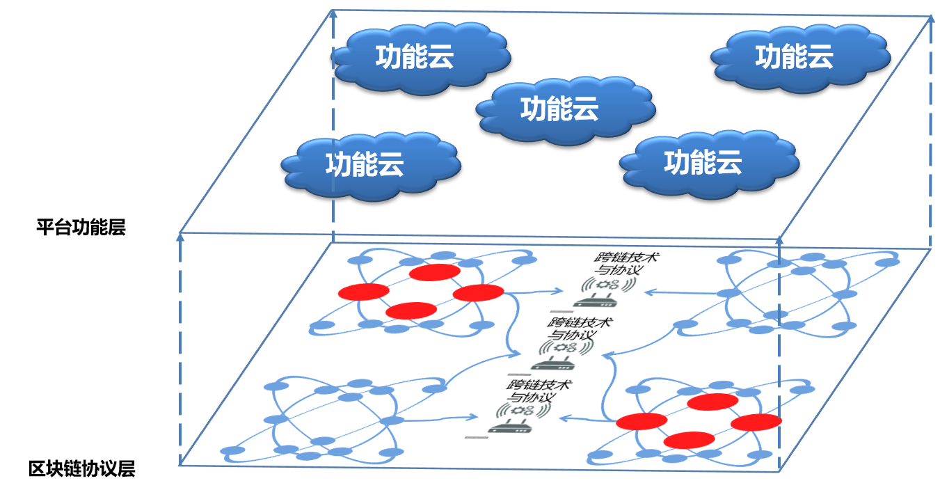 區(qū)塊鏈?zhǔn)辏簭哪睦飦?lái)，到哪里去